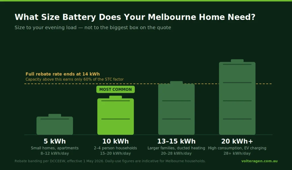 home battery size guide melbourne